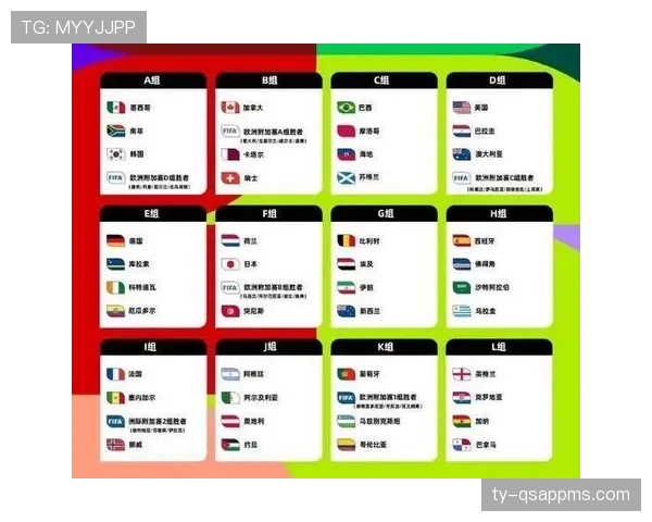 2026世界杯48队12小组赛制如何安排，小组赛规则与晋级条件是什么