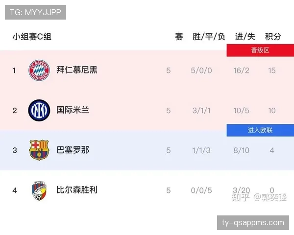 德国E组收官焦点：末轮失利未影响最终排名